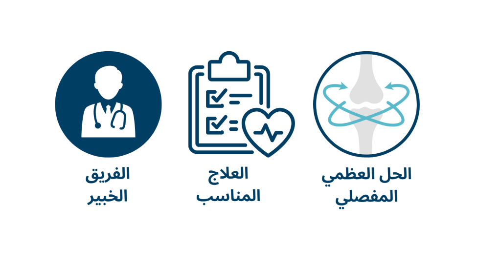 الكسور والخلوع