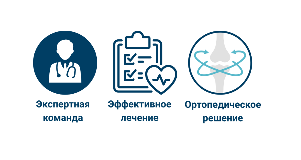 Перелом и вывих